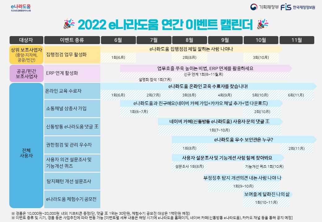 2022 e나라도움 연간 이벤트 캘린더