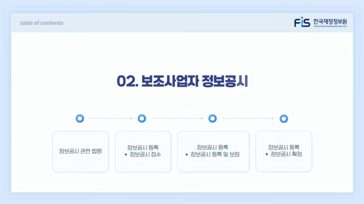 [e나라도움 정산이월 쉽게 배우기] 보조사업자편 #2. 정보공시