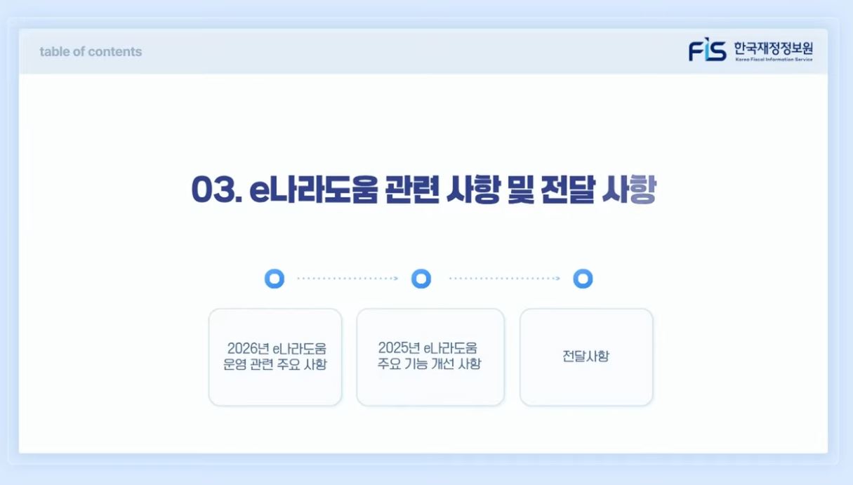 [e나라도움 정산이월 쉽게 배우기] 보조사업자편 #3. 2026년 e나라도움 운영 관련 주요 사항