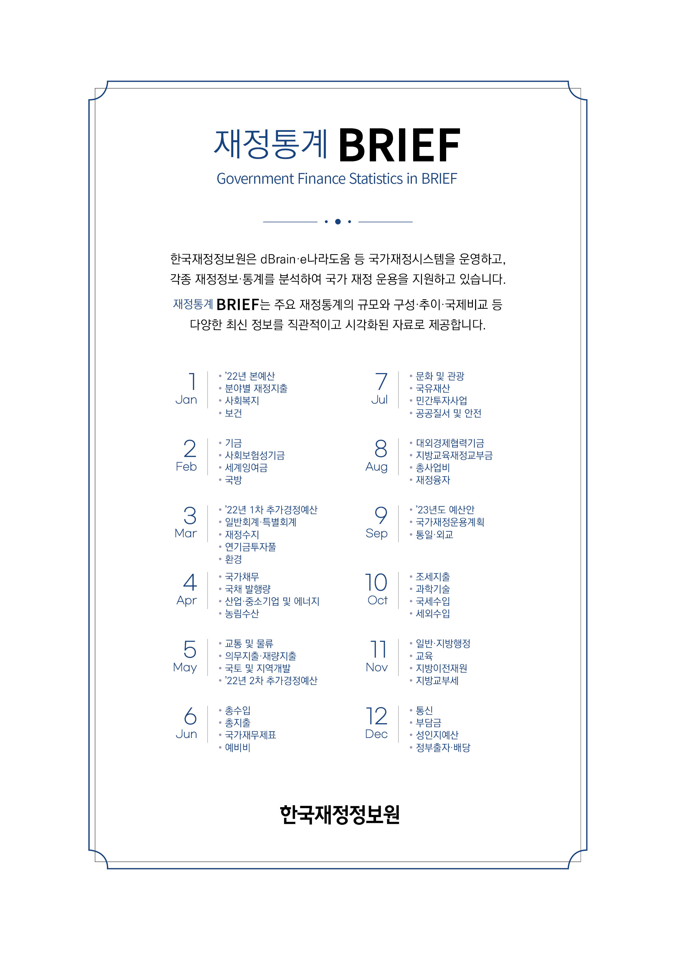 
재정통계 BRIEF
Government Finance Statistics in BRIEF

한국재정정보원은 dBrain, e나라도움 등 국가재정시스템을 운영하고,
각종 재정정보 통계를 분석하여 국가 재정 운용을 지원하고 있습니다.

재정통계 BRIEF는 주요 재정통계의 규모와 구성, 추이, 국제비교 등
다양한 최신 정보를 직관적이고 시각화된 자료로 제공합니다.

1월
22년 본예산, 분야별 재정지출, 사회복지, 보건

2월
기금, 사회보험성기금, 세계잉여금, 국방

3월
22년 1차 추가경정예산, 일반회계 특별회계, 재정수지, 연기금투자풀, 환경

4월
국가채무, 국채 발행량, 산업 중소기업 및 에너지, 농림수산

5월
교통 및 물류, 의무지출 재량지출, 국토 및 지역개발, 22년 2차 추가경정예산

6월
총수입, 총지출, 국가재무제표, 예비비

7월
문화 및 관광, 국유재산, 민간투자사업, 공공질서 및 안전

8월
대외경제협력기금, 지방교육재정교부금, 총사업비, 재정융자

9월
23년도 예산안, 국가재정운용계획, 통일 외교

10월
조세지출, 과학기술, 국세수입, 세외수입

11월
일반 지방행정, 교육, 지방이전재원, 지방교부세

12월
통신, 부담금, 성인지예산, 정부출자 배당

한국재정정보원
