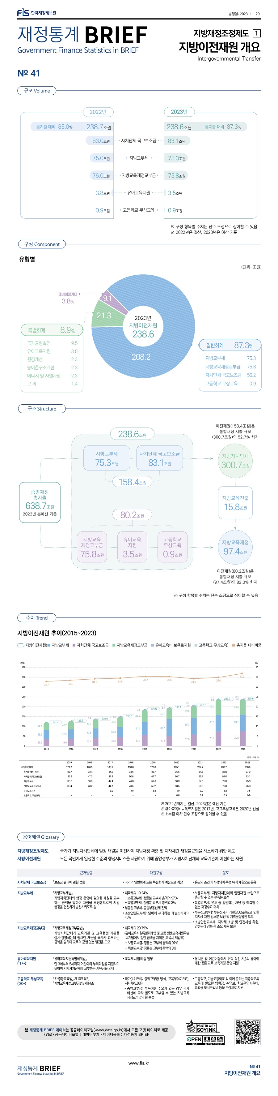 %ED%95%9C%EA%B5%AD%EC%9E%AC%EC%A0%95%EC%A0%95%EB%B3%B4%EC%9B%90%20-%20%EC%9E%AC%EC%A0%95%EC%A0%95%EB%B3%B4%EB%B6%84%EC%84%9D%EB%B3%B8%EB%B6%80%202023%20%EC%9E%AC%EC%A0%95%ED%86%B5%EA%B3%84%20BRIEF%2011%EC%9B%94_41%ED%98%B8-%EC%9B%B9%EA%B2%8C%EC%8B%9C%EC%9A%A9.jpg