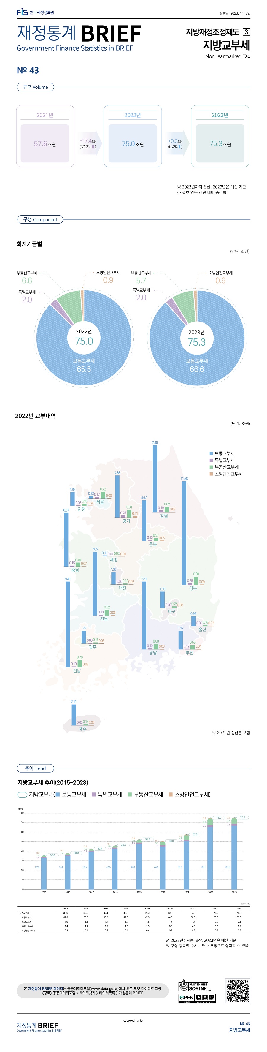 2023%20%EC%9E%AC%EC%A0%95%ED%86%B5%EA%B3%84%20BRIEF%2011%EC%9B%94_43%ED%98%B8%28%EC%88%98%EC%A0%95%29.jpg