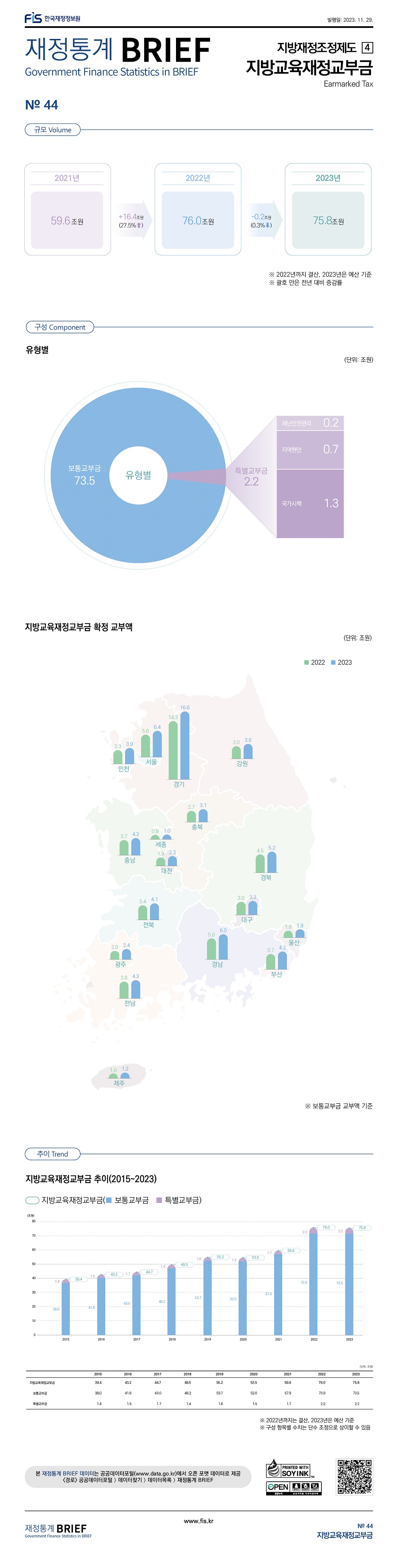 2023%20%EC%9E%AC%EC%A0%95%ED%86%B5%EA%B3%84%20BRIEF%2011%EC%9B%94_44%ED%98%B8%28%EC%88%98%EC%A0%95%29.jpg