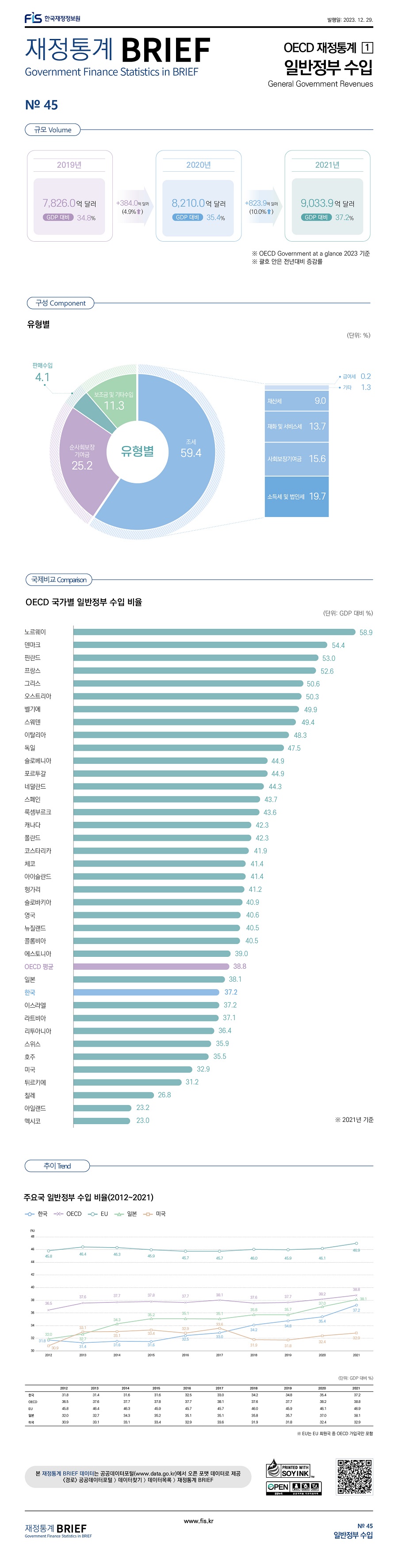 2023%20%EC%9E%AC%EC%A0%95%ED%86%B5%EA%B3%84%20BRIEF%2012%EC%9B%94_45%ED%98%B81.jpg