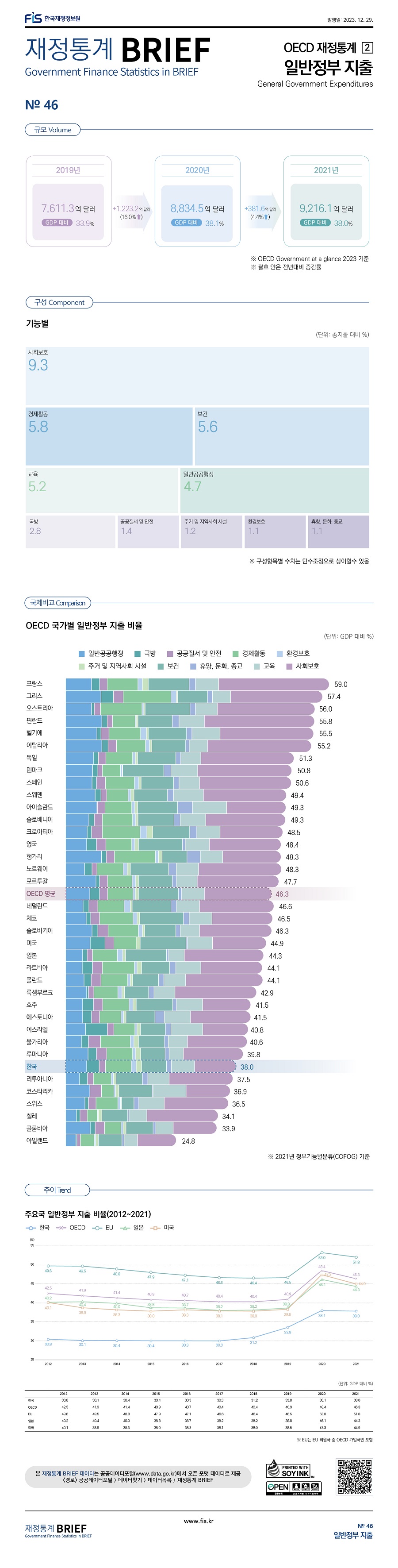 2023%20%EC%9E%AC%EC%A0%95%ED%86%B5%EA%B3%84%20BRIEF%2012%EC%9B%94_46%ED%98%B81.jpg