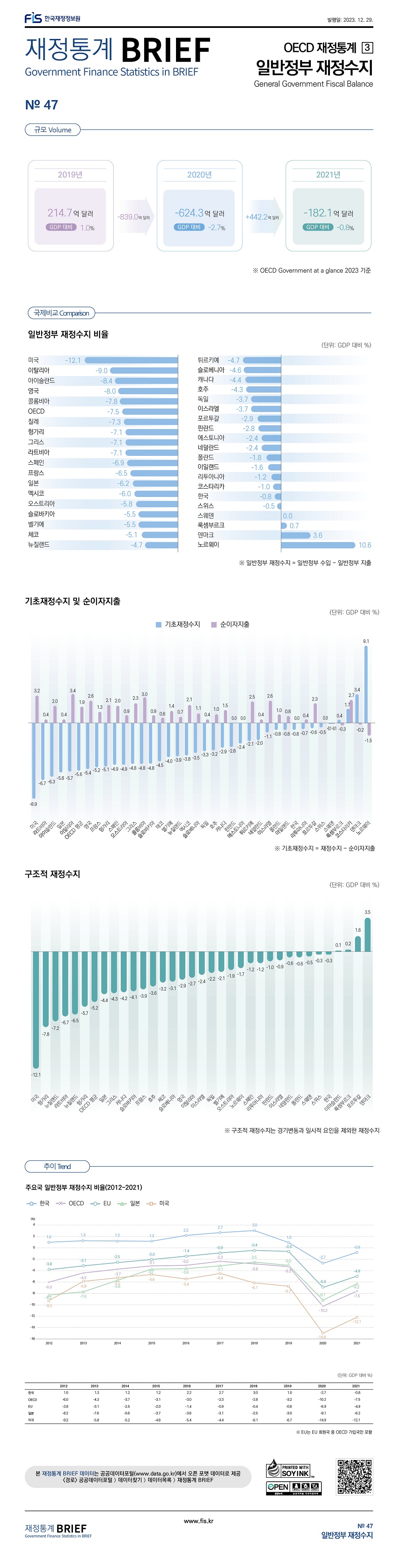 2023%20%EC%9E%AC%EC%A0%95%ED%86%B5%EA%B3%84%20BRIEF%2012%EC%9B%94_47%ED%98%B81.jpg