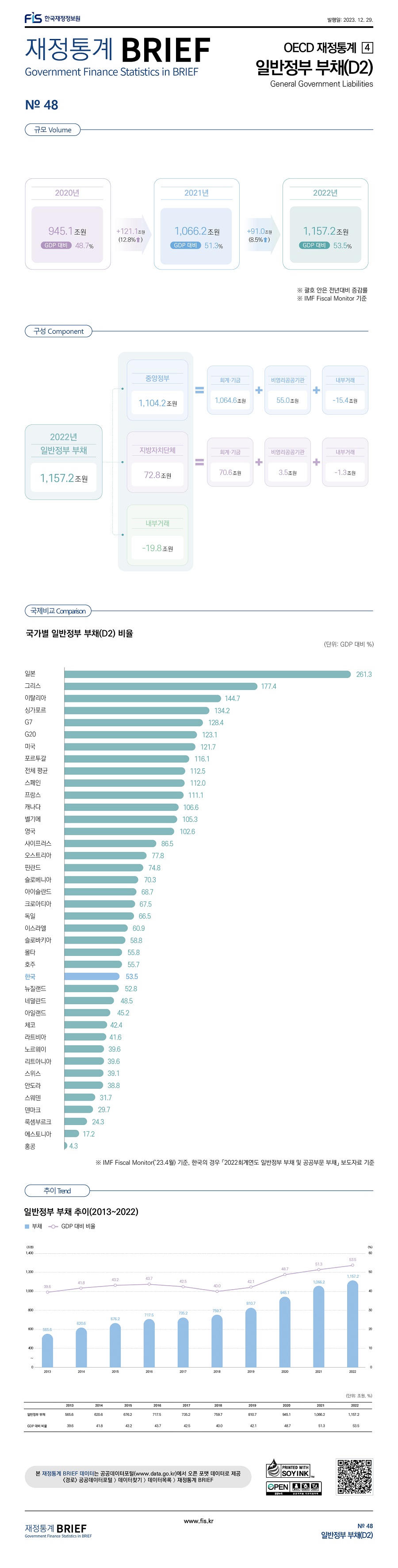 2023%20%EC%9E%AC%EC%A0%95%ED%86%B5%EA%B3%84%20BRIEF%2012%EC%9B%94_48%ED%98%B8.jpg