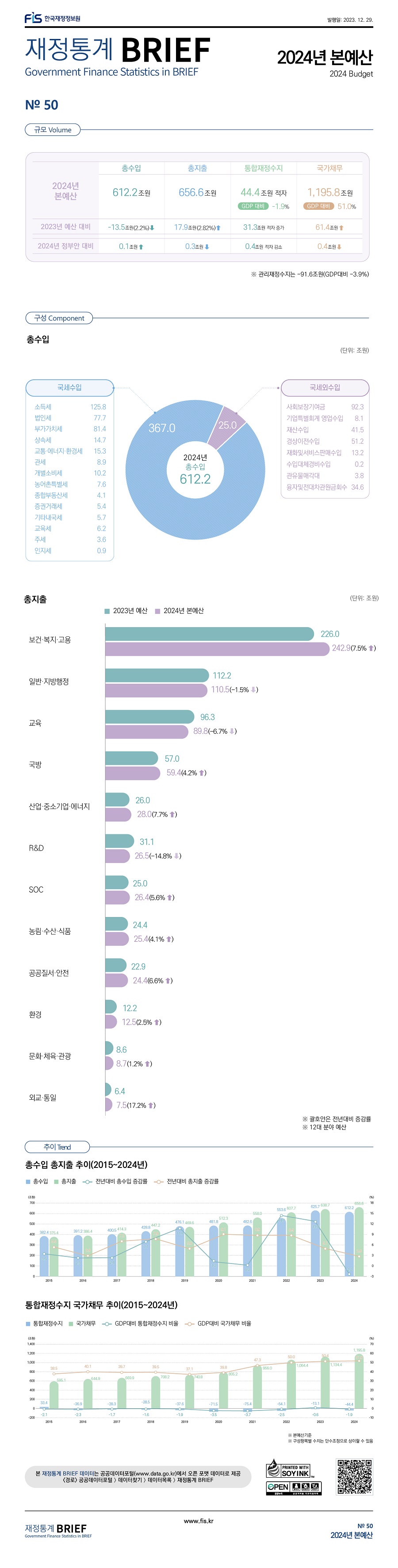 2023%20%EC%9E%AC%EC%A0%95%ED%86%B5%EA%B3%84%20BRIEF%2012%EC%9B%94_50%ED%98%B8.jpg