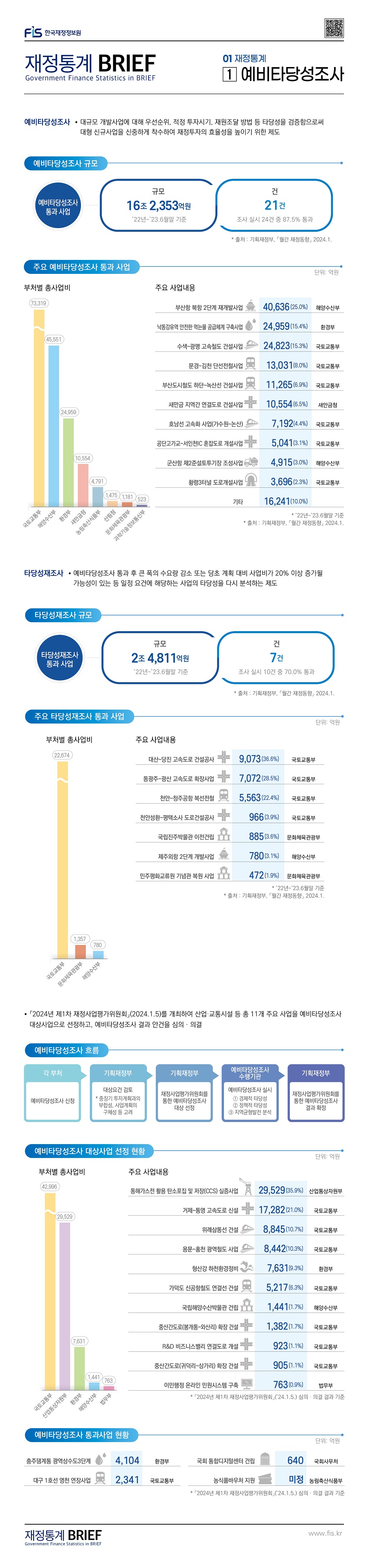 %28%EA%B2%8C%EC%8B%9C%EC%9A%A9%29%20BRIEF%2021_1_01%20%EC%98%88%EB%B9%84%ED%83%80%EB%8B%B9%EC%84%B1%EC%A1%B0%EC%82%AC.jpg