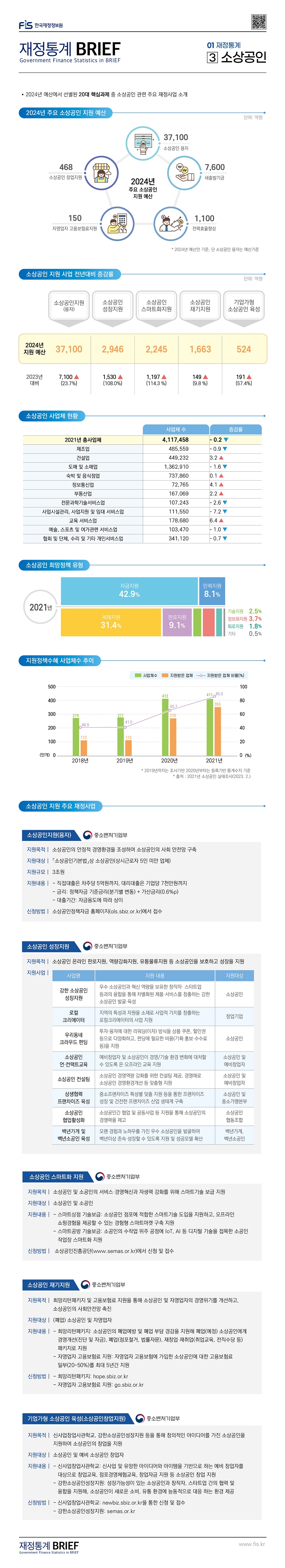 %28%EA%B2%8C%EC%8B%9C%EC%9A%A9%29%20BRIEF%2021_1_03%20%EC%86%8C%EC%83%81%EA%B3%B5%EC%9D%B8.jpg