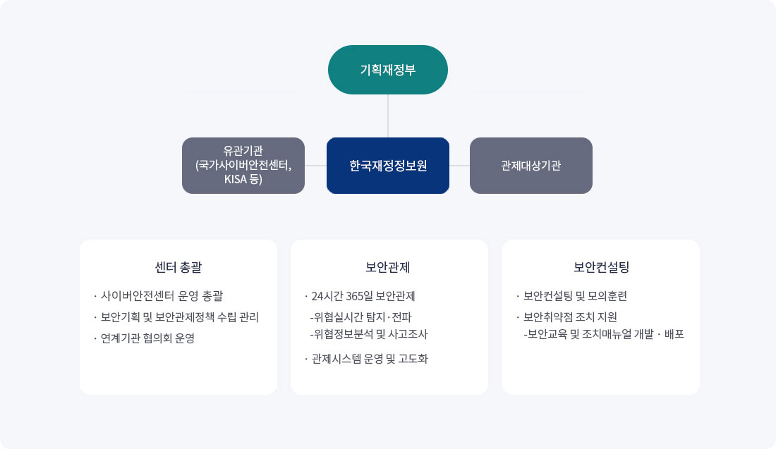 기획재정부문 연계기관 협업