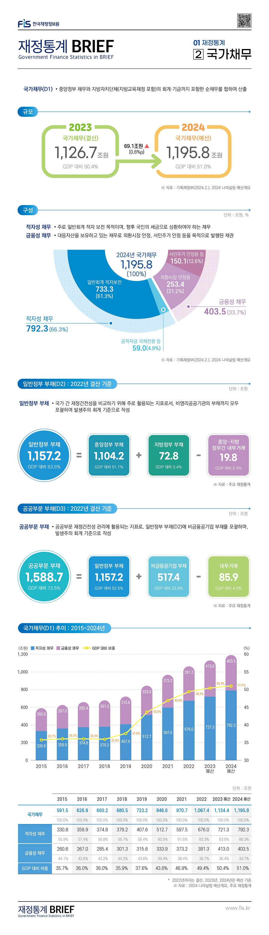 %EC%9E%AC%EC%A0%95%ED%86%B5%EA%B3%84%20BRIEF%2024_4_02%20%EA%B5%AD%EA%B0%80%EC%B1%84%EB%AC%B4.jpg