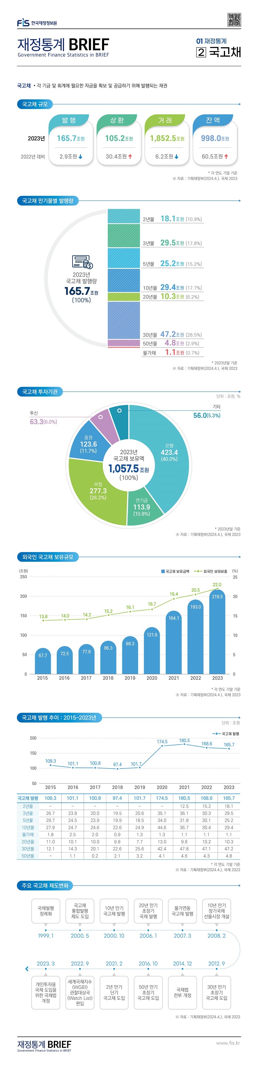 %EC%9E%AC%EC%A0%95%ED%86%B5%EA%B3%84%20BRIEF%20%2024_5_02%20%EA%B5%AD%EA%B3%A0%EC%B1%84.jpg