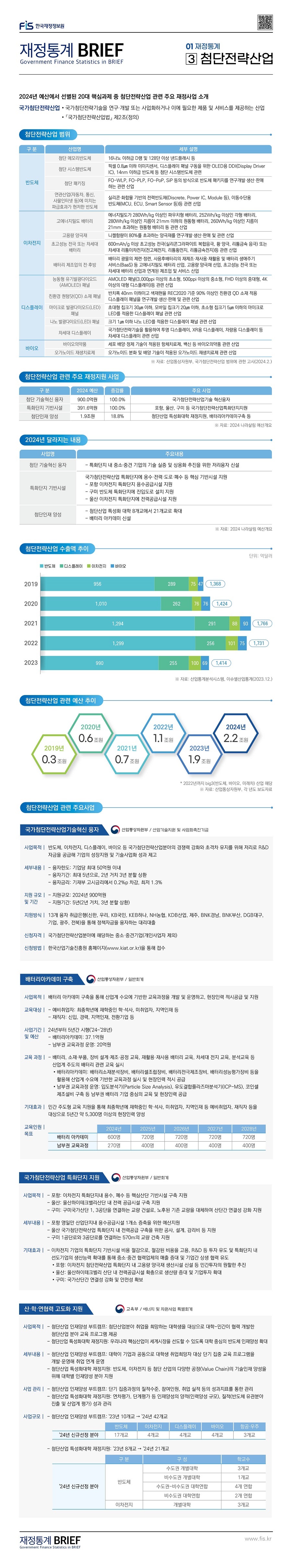 %EC%9E%AC%EC%A0%95%ED%86%B5%EA%B3%84%20BRIEF%20%2024_5_03%20%EC%B2%A8%EB%8B%A8%EC%A0%84%EB%9E%B5%EC%82%B0%EC%97%85.jpg