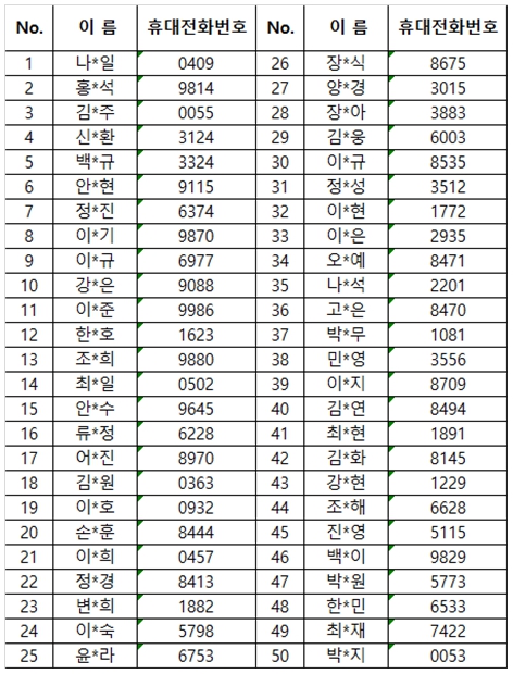 %EC%83%81%EB%B0%98%EA%B8%B0%20%EC%97%B4%EB%A6%B0%EC%9E%AC%EC%A0%95%20%EC%82%AC%EC%9A%A9%EC%9E%90%20%EB%A7%8C%EC%A1%B1%EB%8F%84%20%EC%A1%B0%EC%82%AC%20%EB%B0%8F%20%EA%B0%9C%EC%84%A0%EC%9D%98%EA%B2%AC%20%EC%88%98%EB%A0%B4_%EB%8B%B9%EC%B2%A8%EC%9E%90%20%EB%AA%85%EB%8B%A8.jpg