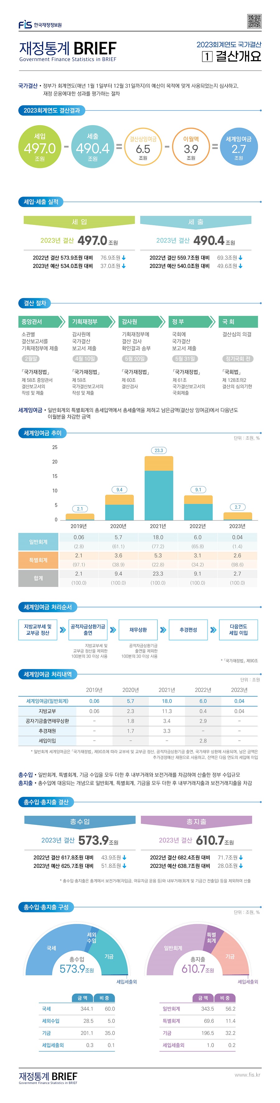 %EC%9E%AC%EC%A0%95%ED%86%B5%EA%B3%84%20BRIEF_%ED%8A%B9%EC%A7%91%ED%98%B8_1.jpg