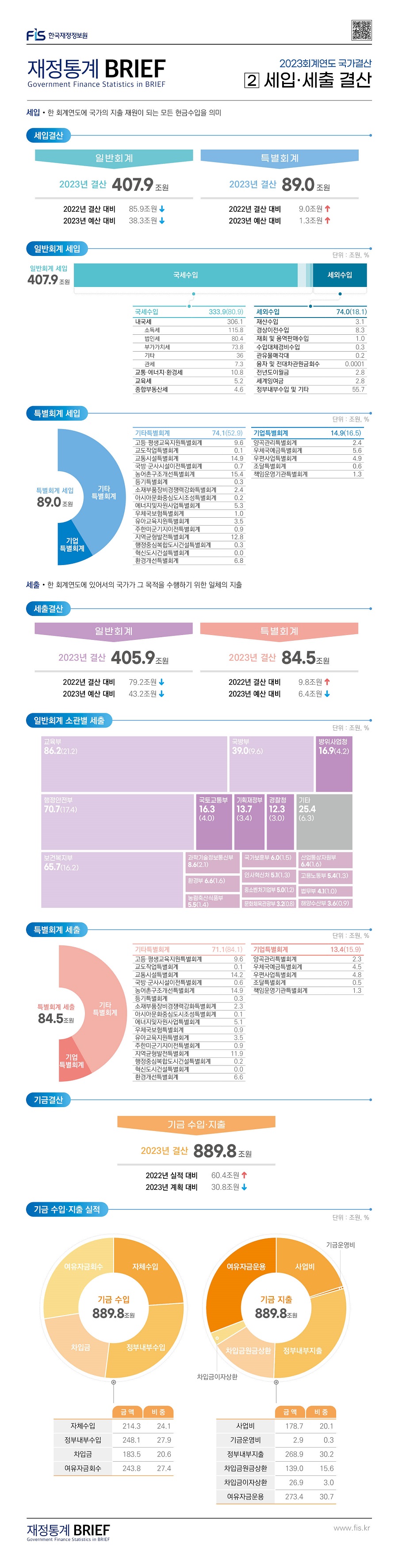 %EC%9E%AC%EC%A0%95%ED%86%B5%EA%B3%84%20BRIEF_%ED%8A%B9%EC%A7%91%ED%98%B8_2.jpg