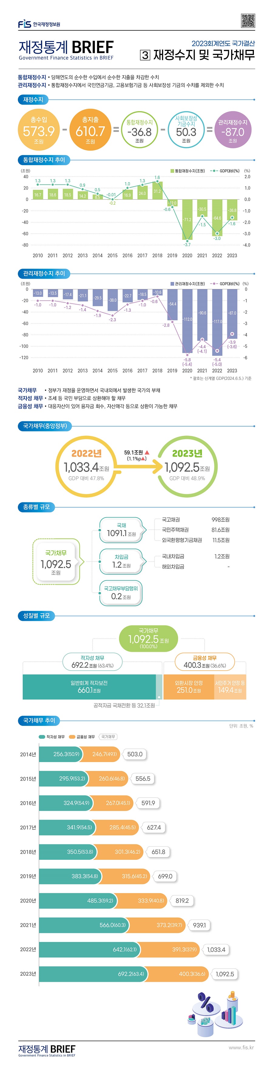 %EC%9E%AC%EC%A0%95%ED%86%B5%EA%B3%84%20BRIEF_%ED%8A%B9%EC%A7%91%ED%98%B8_3.jpg