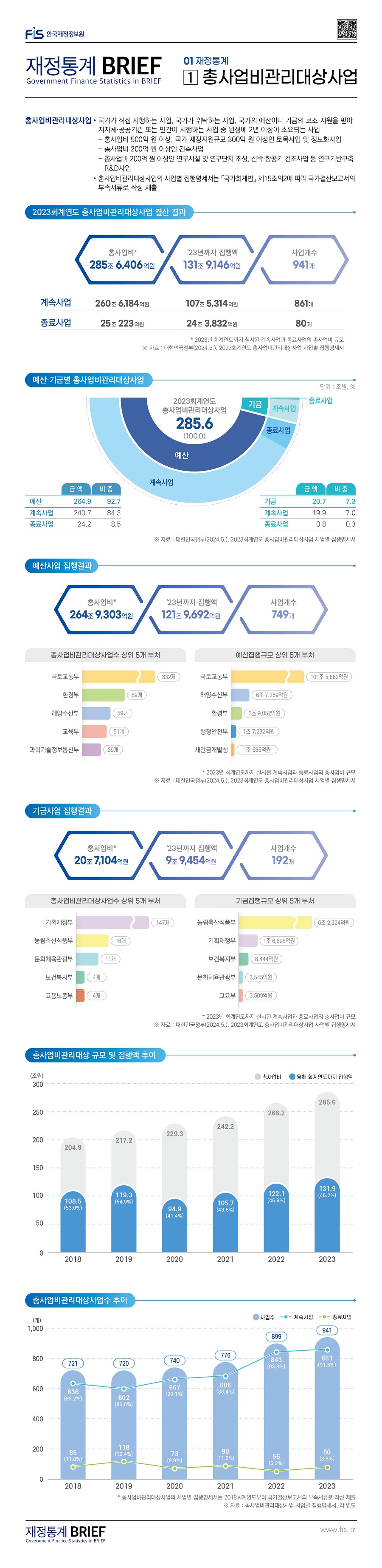 %EC%9E%AC%EC%A0%95%ED%86%B5%EA%B3%84%20BRIEF_6%ED%98%B8%201.jpg