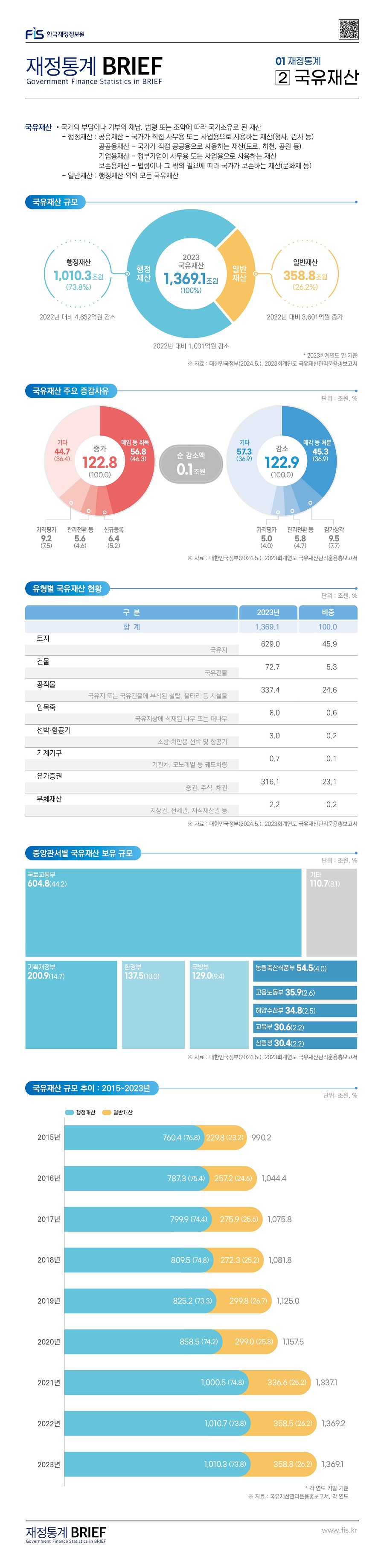 %EC%9E%AC%EC%A0%95%ED%86%B5%EA%B3%84%20BRIEF_6%ED%98%B8%2021.jpg