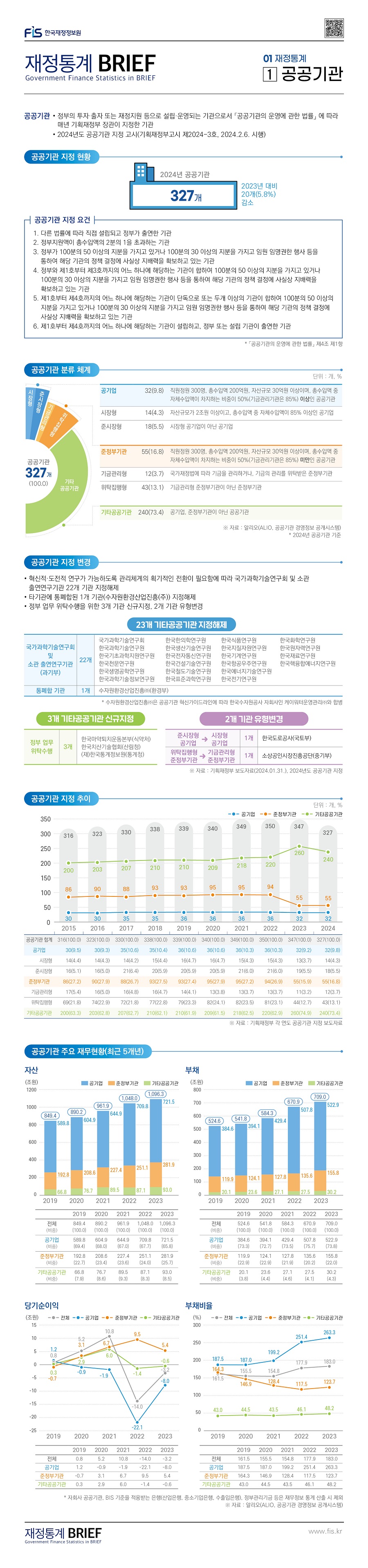 %EC%9E%AC%EC%A0%95%ED%86%B5%EA%B3%84%20BRIEF_7%ED%98%B8%201.jpg