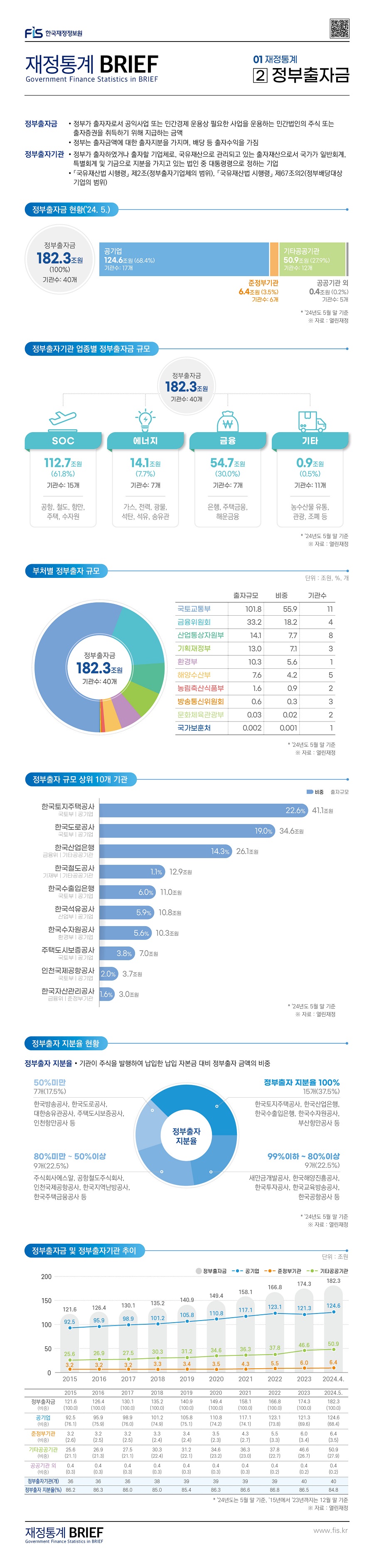 %EC%9E%AC%EC%A0%95%ED%86%B5%EA%B3%84%20BRIEF_7%ED%98%B8%202.jpg