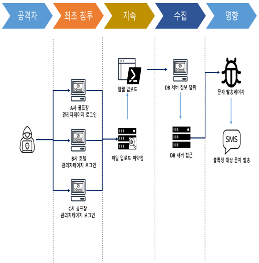 %EC%A0%9C%EB%AA%A9%20%EC%97%86%EC%9D%8C6.png