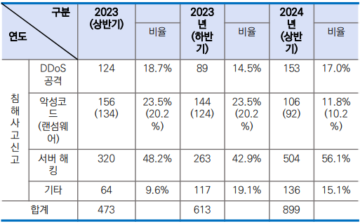 %EC%A0%9C%EB%AA%A9%20%EC%97%86%EC%9D%8C2.png