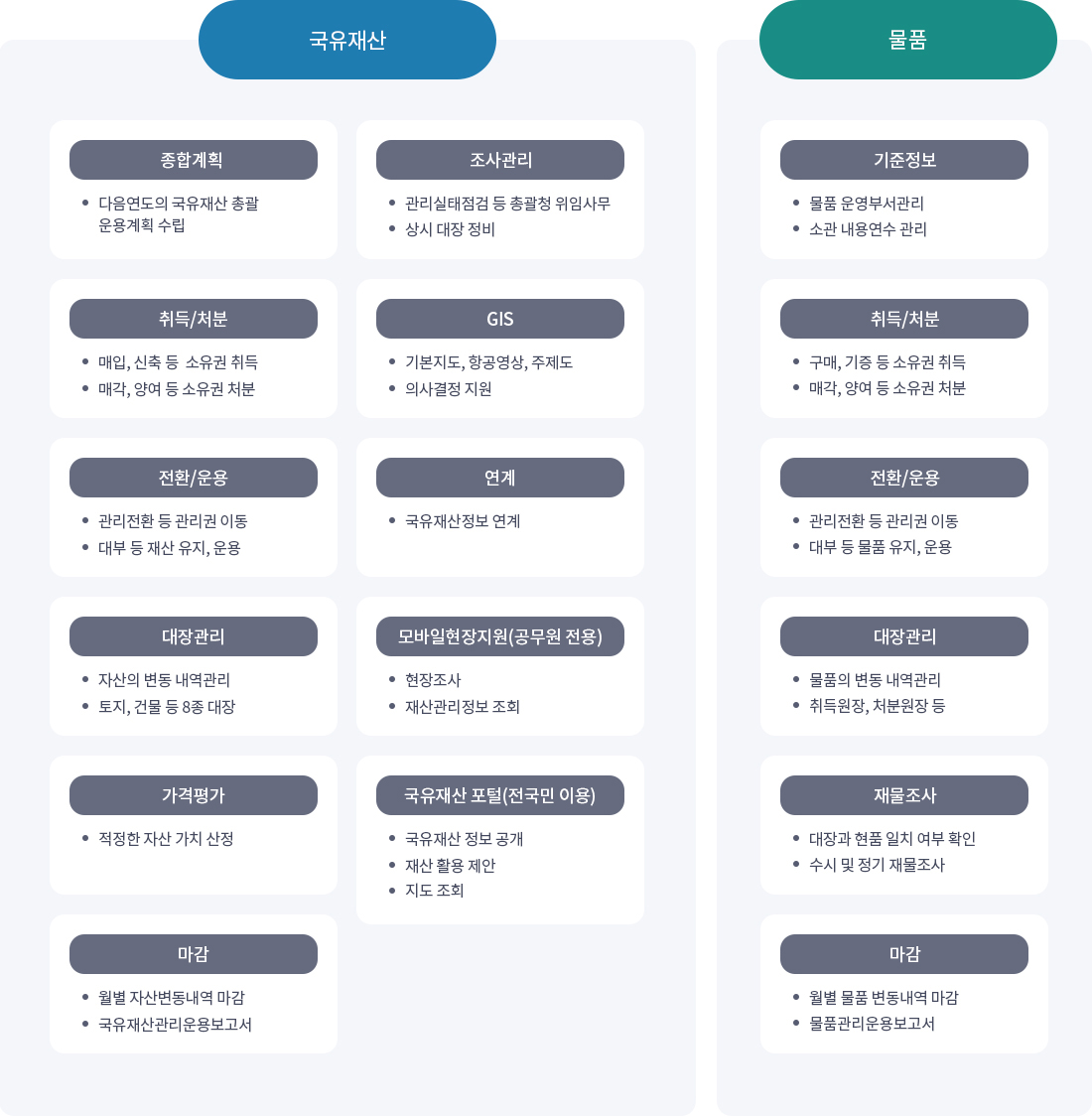 자산관리 주요 업무 기능