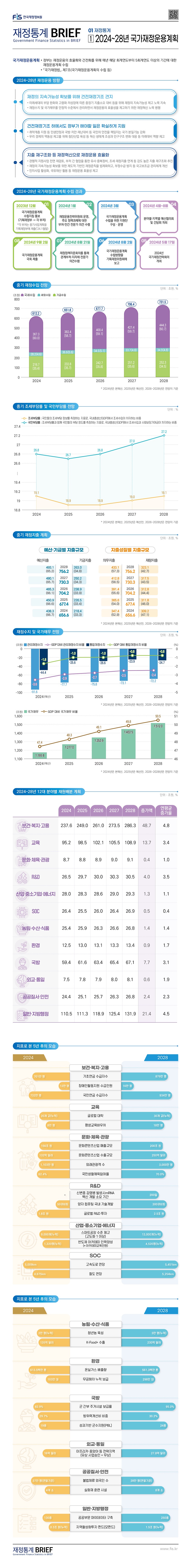 %EC%9E%AC%EC%A0%95%ED%86%B5%EA%B3%84%20BRIEF_%EC%9B%B9%EA%B2%8C%EC%8B%9C%EC%9A%A9_9%ED%98%B8_1-1.jpg