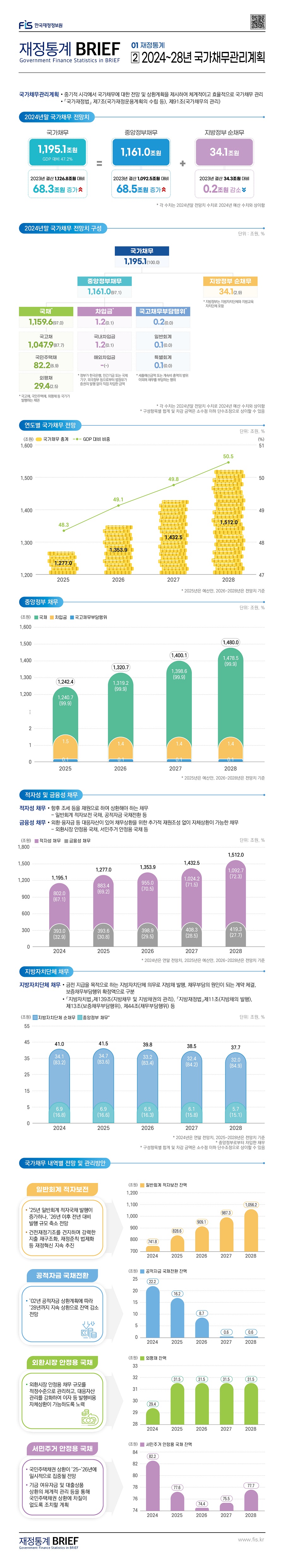 %EC%9E%AC%EC%A0%95%ED%86%B5%EA%B3%84%20BRIEF_%EC%9B%B9%EA%B2%8C%EC%8B%9C%EC%9A%A9_9%ED%98%B8_1-2.jpg