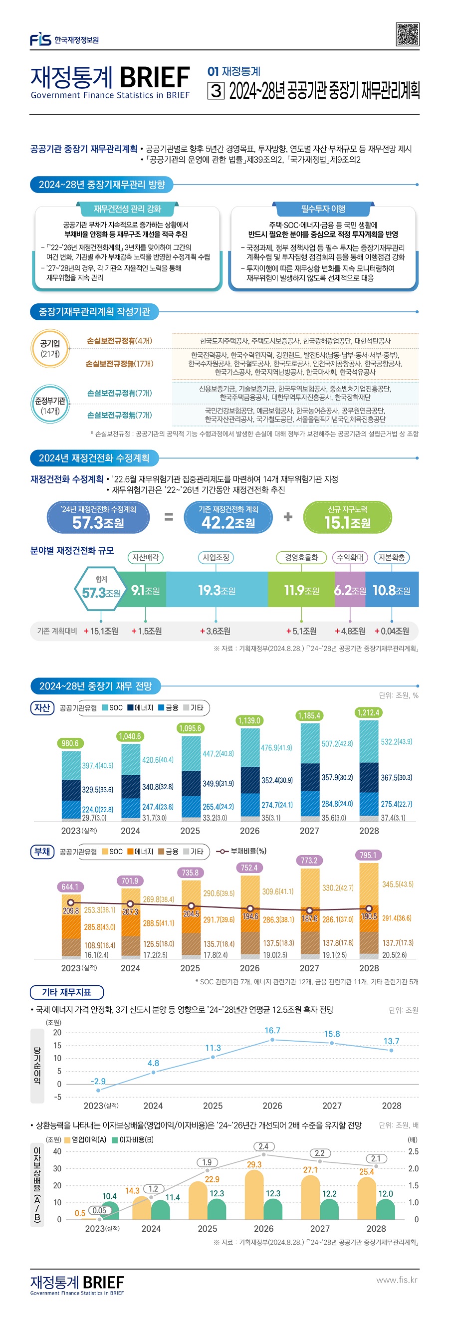 %EC%9E%AC%EC%A0%95%ED%86%B5%EA%B3%84%20BRIEF_%EC%9B%B9%EA%B2%8C%EC%8B%9C%EC%9A%A9_9%ED%98%B8_1-3.jpg