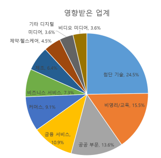 %EC%A0%9C%EB%AA%A9%20%EC%97%86%EC%9D%8C7.png