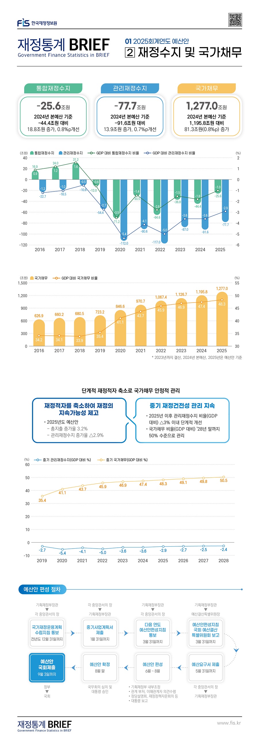 %EC%B5%9C%EC%A2%85_%EC%9E%AC%EC%A0%95%ED%86%B5%EA%B3%84%20BRIEF_2025%ED%9A%8C%EA%B3%84%EC%97%B0%EB%8F%84%20%EC%98%88%EC%82%B0%EC%95%88_%ED%8A%B9%EC%A7%91%ED%98%B8_%EC%9B%B9%EA%B2%8C%EC%8B%9C%EC%9A%A92.jpg