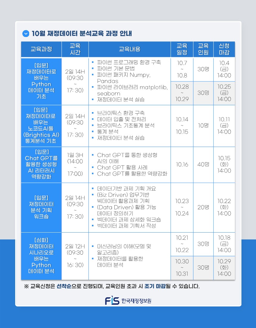 10월 재정데이터 분석교육 과정안내