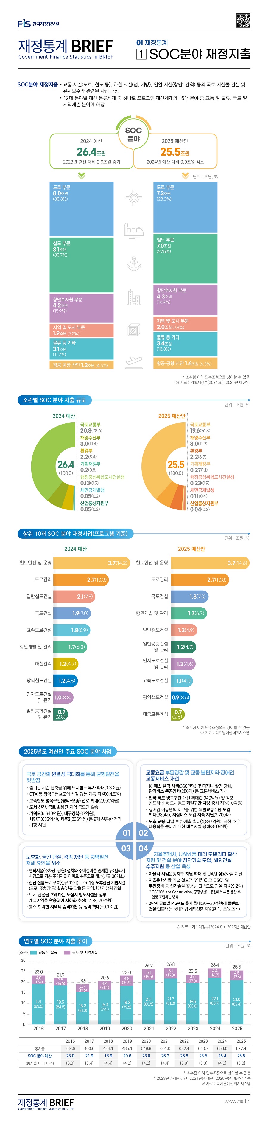 1%EC%B0%A8_%EC%9E%AC%EC%A0%95%ED%86%B5%EA%B3%84%20BRIEF_%EC%9B%B9%EA%B2%8C%EC%8B%9C%EC%9A%A9_10%ED%98%B8_11.jpg