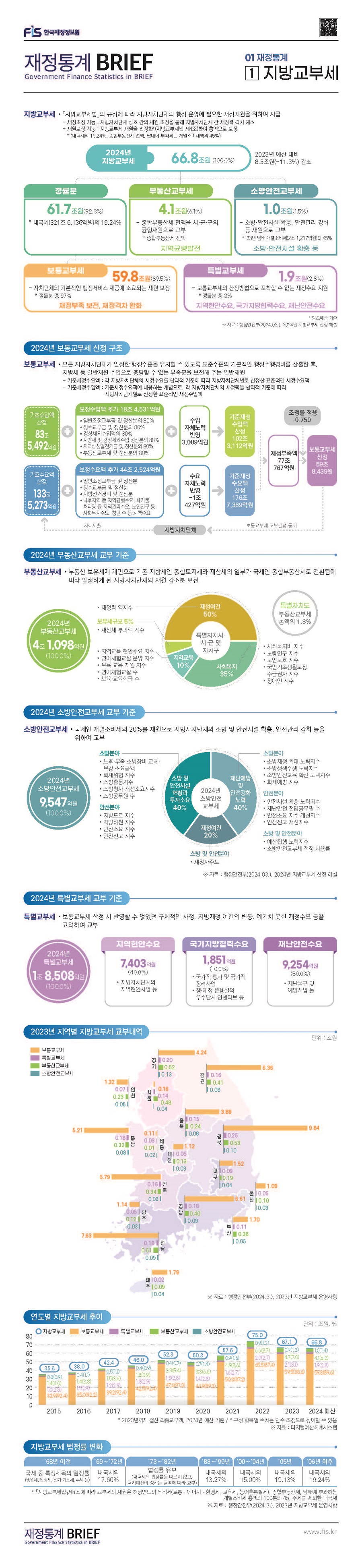 1%EC%B0%A8_%EC%9E%AC%EC%A0%95%ED%86%B5%EA%B3%84%20BRIEF_%EC%9B%B9%EA%B2%8C%EC%8B%9C%EC%9A%A9_12%ED%98%B8__%ED%8E%98%EC%9D%B4%EC%A7%80_1.jpg