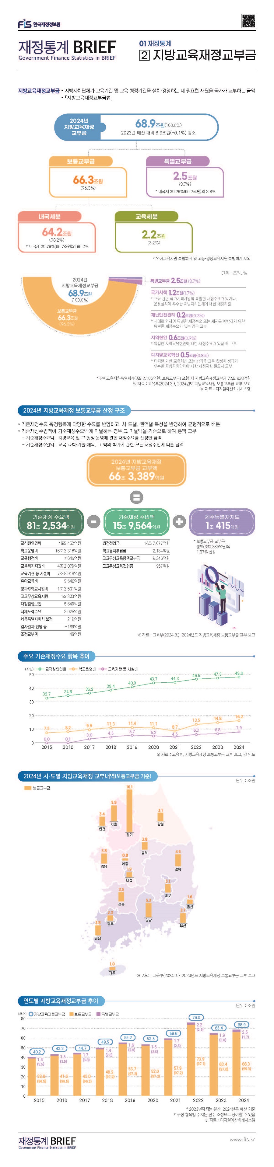 1%EC%B0%A8_%EC%9E%AC%EC%A0%95%ED%86%B5%EA%B3%84%20BRIEF_%EC%9B%B9%EA%B2%8C%EC%8B%9C%EC%9A%A9_12%ED%98%B8__%ED%8E%98%EC%9D%B4%EC%A7%80_2.jpg