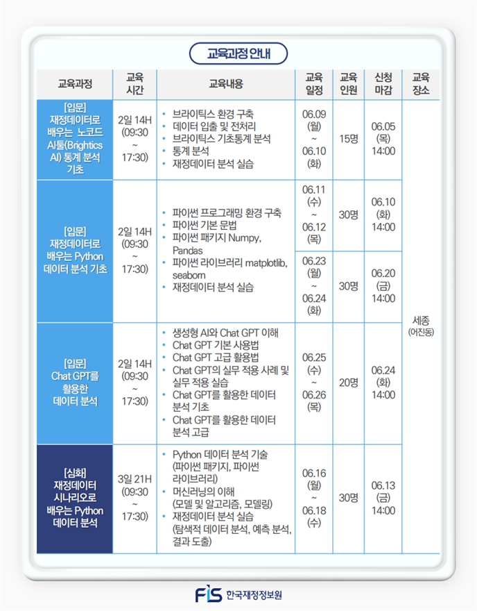 6%EC%9B%94%20%EC%9E%AC%EC%A0%95%EB%8D%B0%EC%9D%B4%ED%84%B0%20%EB%B6%84%EC%84%9D%EA%B5%90%EC%9C%A1%20%EC%8B%A0%EC%B2%AD%20%EC%95%88%EB%82%B4_2.jpg