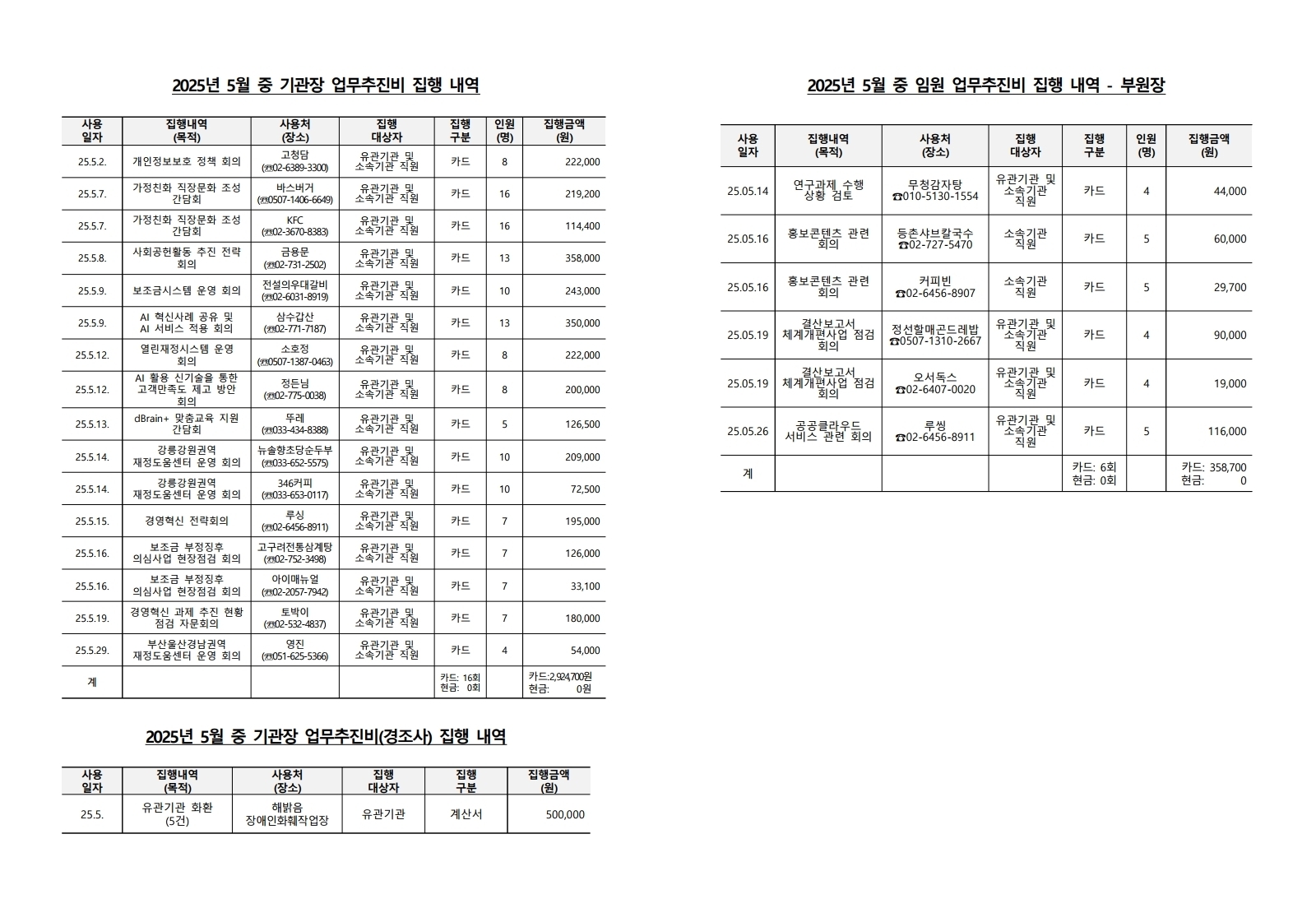 2025%EB%85%84%205%EC%9B%94%20%EC%A4%91%20%EA%B8%B0%EA%B4%80%EC%9E%A5%20%EC%97%85%EB%AC%B4%EC%B6%94%EC%A7%84%EB%B9%84%20%EC%A7%91%ED%96%89%20%EB%82%B4%EC%97%AD.jpg