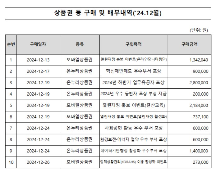 12%EC%9B%94%20%EC%83%81%ED%92%88%EA%B6%8C.jpg