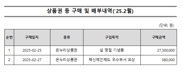 2%EC%9B%94%20%EC%83%81%ED%92%88%EA%B6%8C.jpg