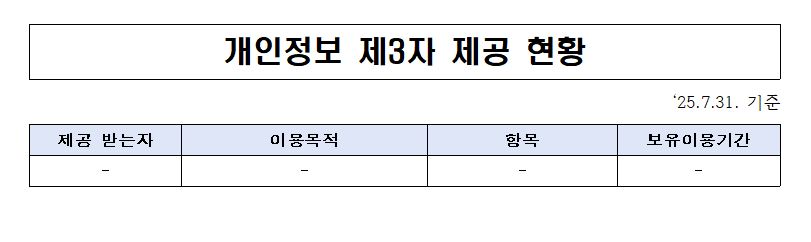 %EA%B0%9C%EC%9D%B8%EC%A0%95%EB%B3%B4%20%EC%A0%9C3%EC%9E%90%20%EC%A0%9C%EA%B3%B5%20%ED%98%84%ED%99%A9.JPG