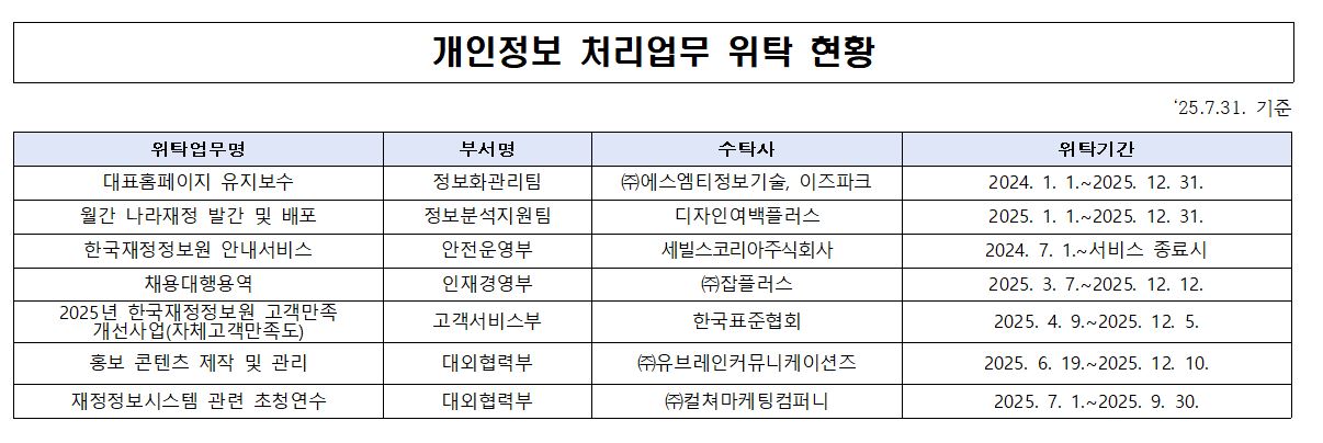 %EA%B0%9C%EC%9D%B8%EC%A0%95%EB%B3%B4%20%EC%B2%98%EB%A6%AC%EC%97%85%EB%AC%B4%20%EC%9C%84%ED%83%81%20%ED%98%84%ED%99%A9.JPG