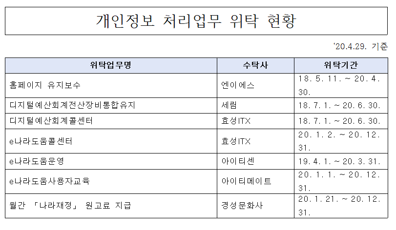 %EA%B0%9C%EC%9D%B8%EC%B2%98%EB%A6%AC.png