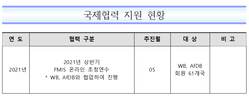 %EA%B5%AD%EC%A0%9C%ED%98%91%EB%A0%A5%20%EC%A7%80%EC%9B%90%ED%98%84%ED%99%A9.png