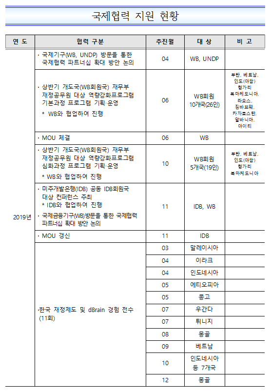 %EA%B5%AD%EC%A0%9C%ED%98%91%EB%A0%A5.png