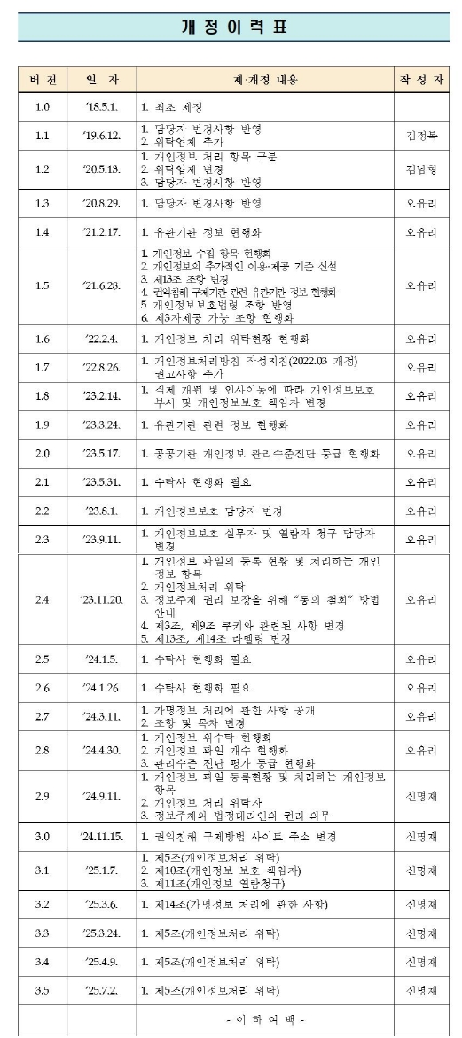 %EB%8C%80%ED%91%9C%ED%99%88%ED%8E%98%EC%9D%B4%EC%A7%80%20%EA%B0%9C%EC%9D%B8%EC%A0%95%EB%B3%B4%20%EC%B2%98%EB%A6%AC%EB%B0%A9%EC%B9%A8%20%ED%8E%B8%EC%A7%911.jpg