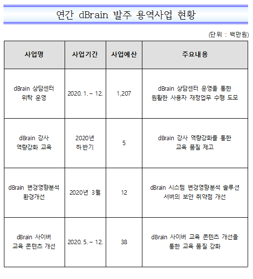 %EB%B0%9C%EC%A3%BC%20%EC%9A%A9%EC%97%AD.png