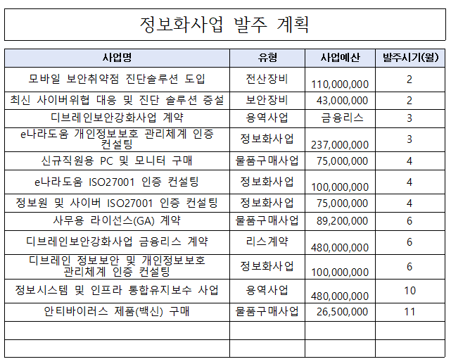 %EB%B0%9C%EC%A3%BC%EA%B3%84%ED%9A%8D.png